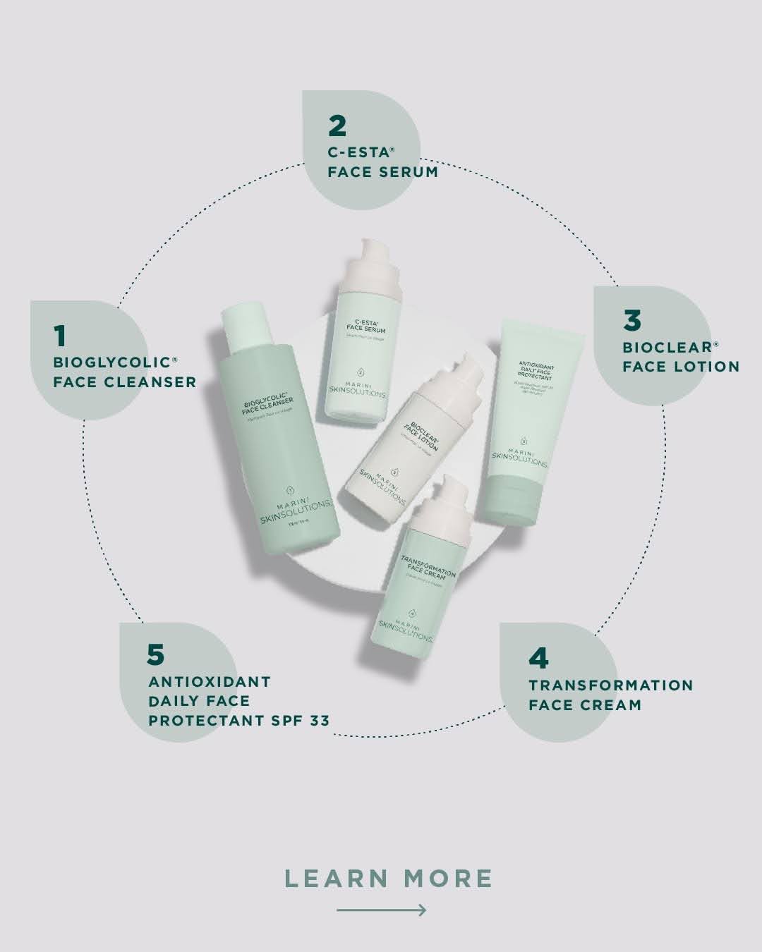 Skin Care Management System